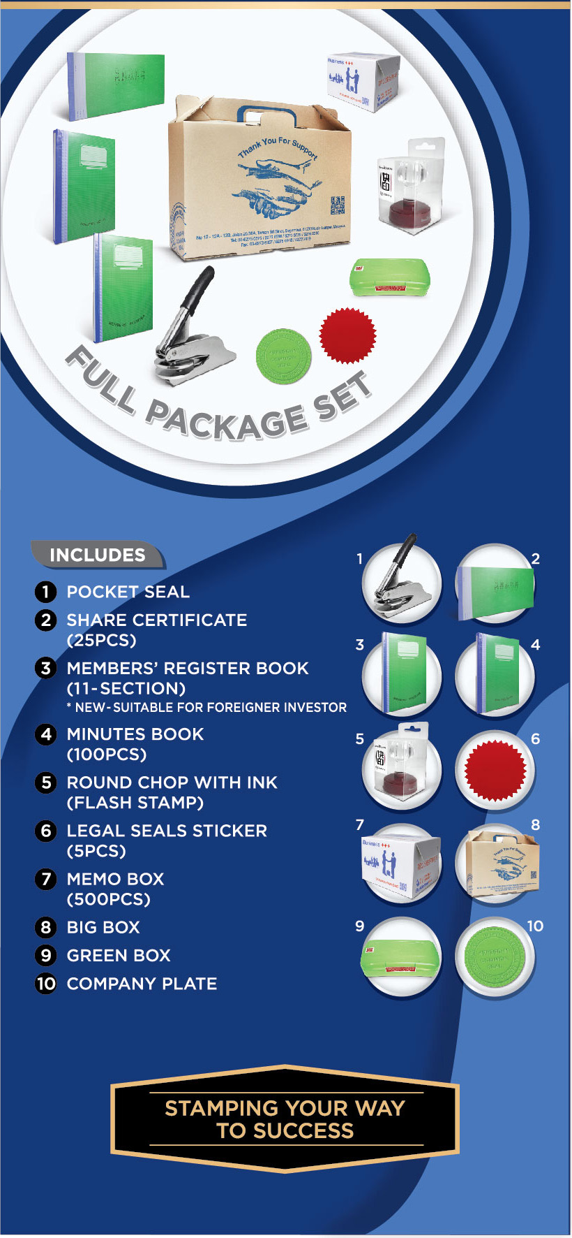 Full Package Set — official summary banner showing all included items
